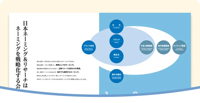 ご相談やお問い合わせ資料請求はこちら