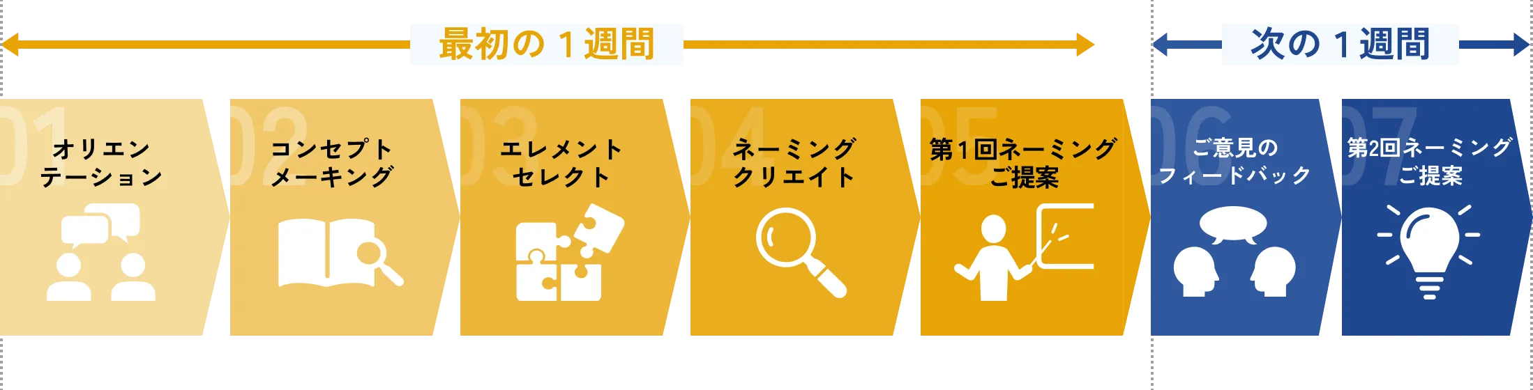 ご利用の流れ
